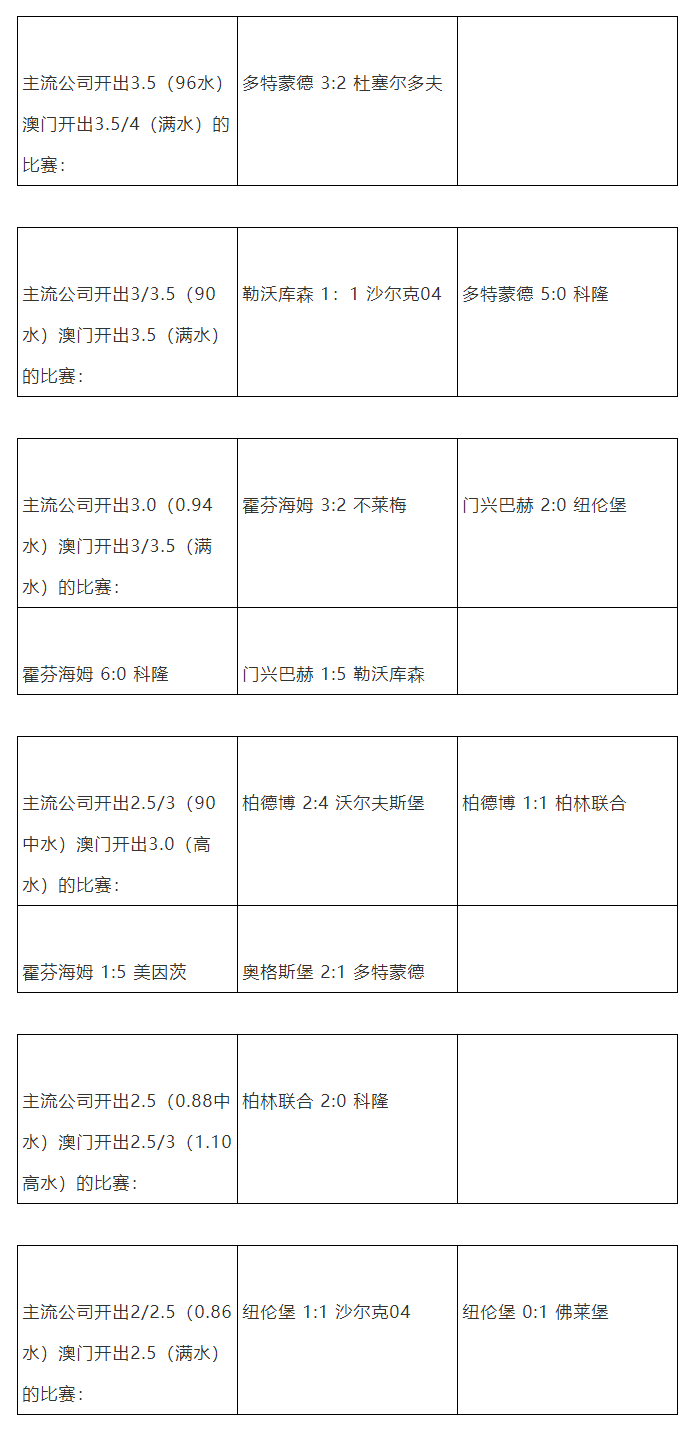 世界杯韦德看大小((干货）德甲--大小球解析（附365日职联经典赔率）)