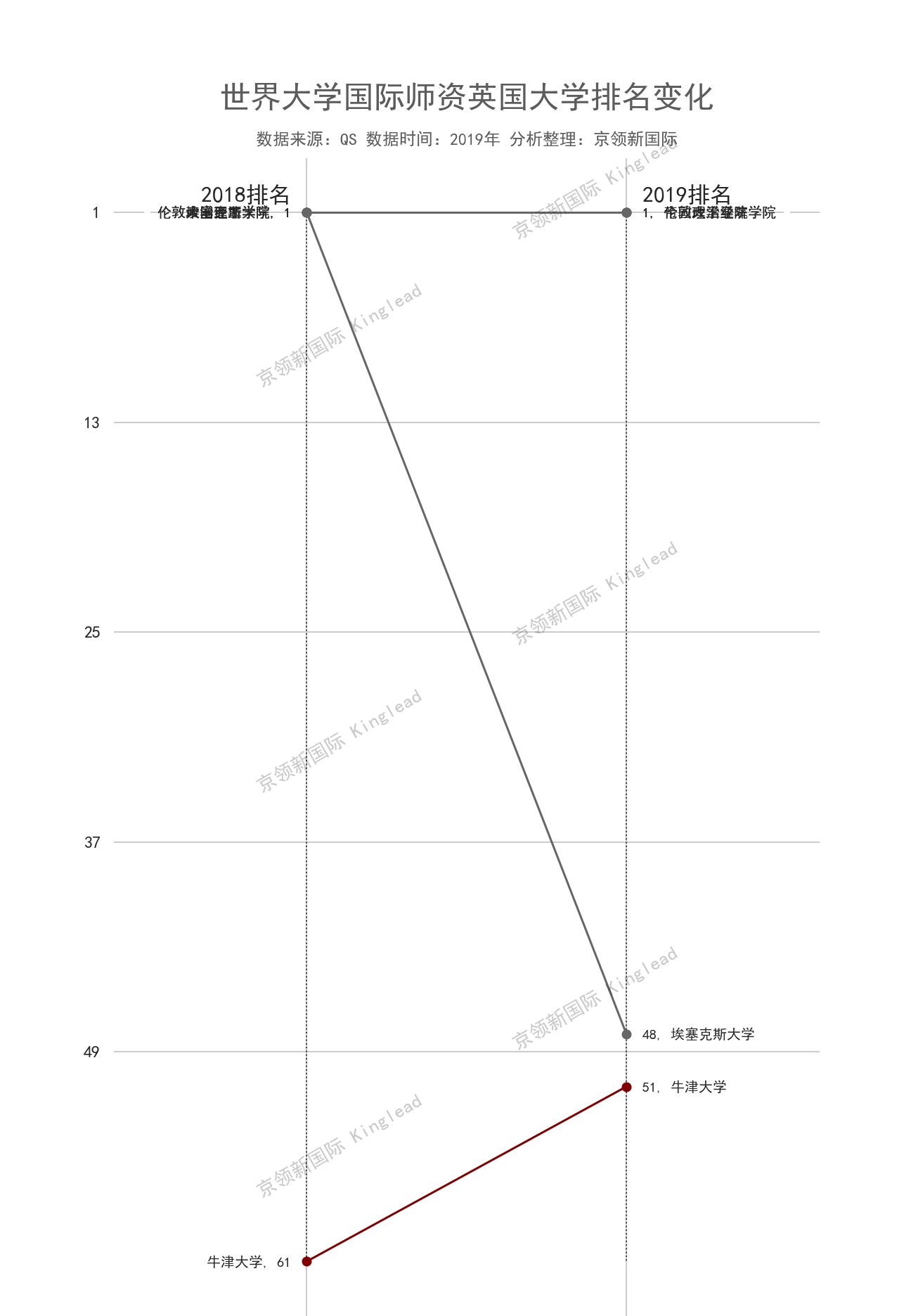 世界大学国际师资排名，岭南大学超越复旦大学，中国第一