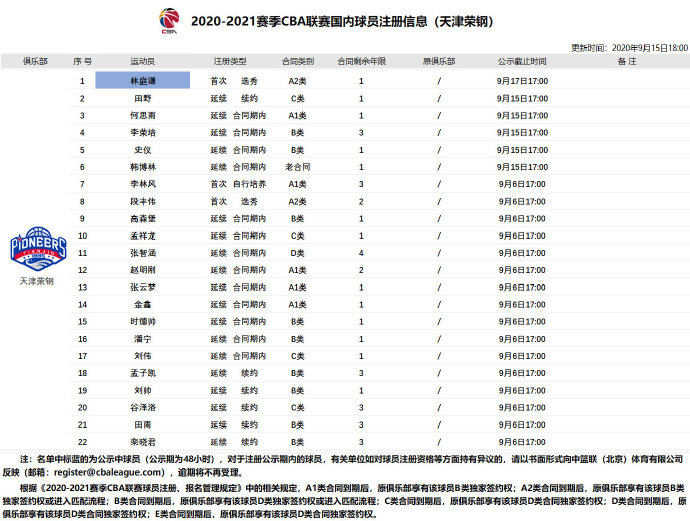 cba田泽皓是哪个对的(2020-2021赛季CBA联赛国内球员注册信息)