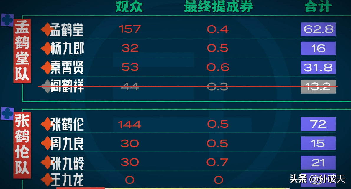 《德云斗笑社》第五期：張鶴倫隊解散是最好的結果