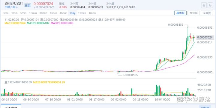 shib币最新利好消息（SHIB币暴涨）-第2张图片-科灵网