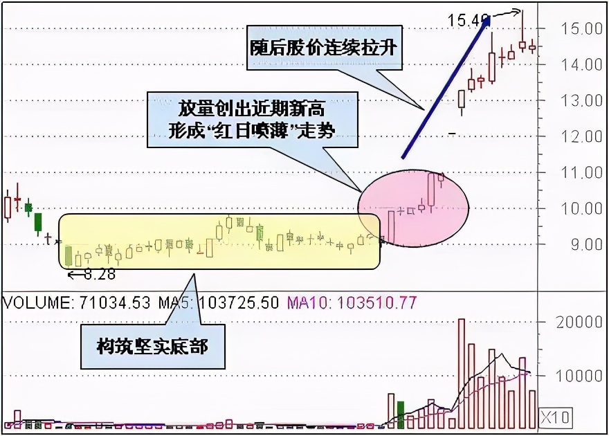 最适合抄底的30种K线形态（附图）