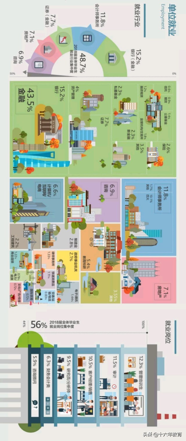 上海财经大学2019各省市区各专业录取分数线及就业质量分析