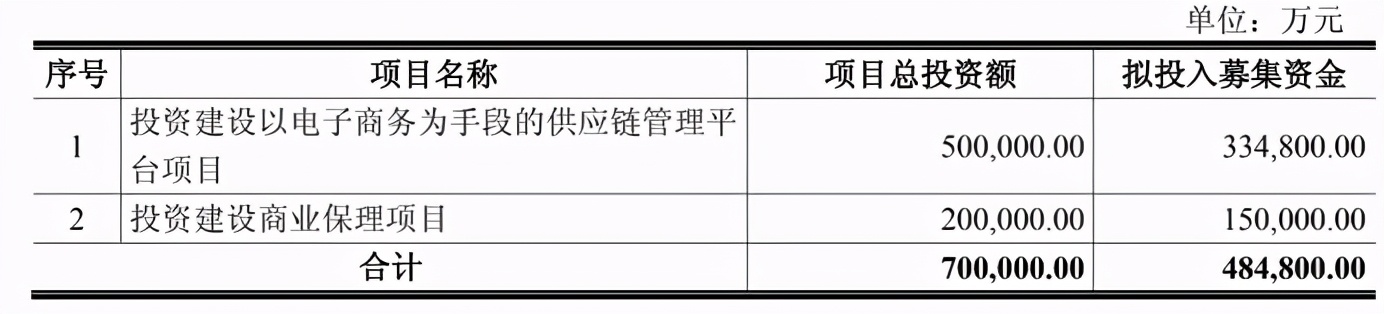 5万股民无眠！“区块链第一股”爆雷：巨亏115亿