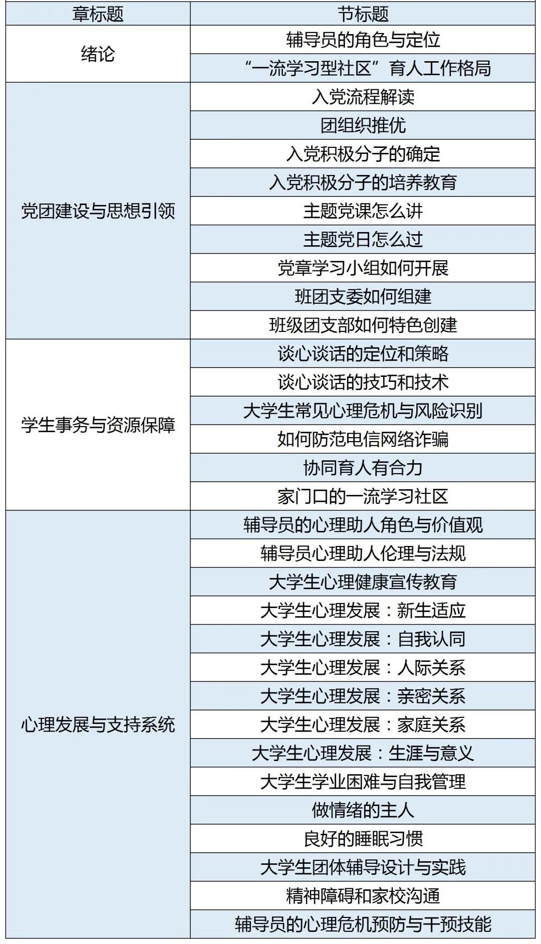 辅导员“能量补给站”上线！这些精彩课程，值得看！