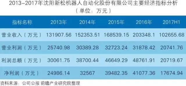 「智能制造」中国智能制造装备行业深度分析