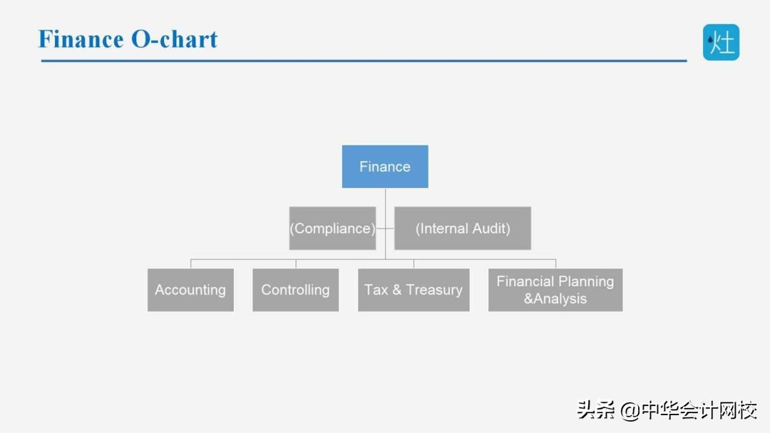 最全分析｜从四大高起点开始好，还是直接去到企业做财务好？