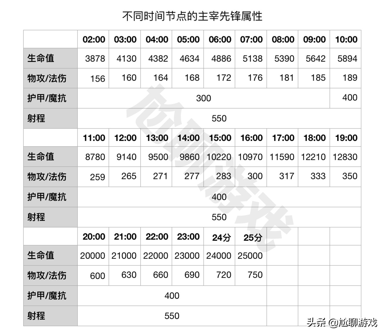 王者荣耀六大线上兵种成长机制揭秘：后期的超级兵因何主宰战场？