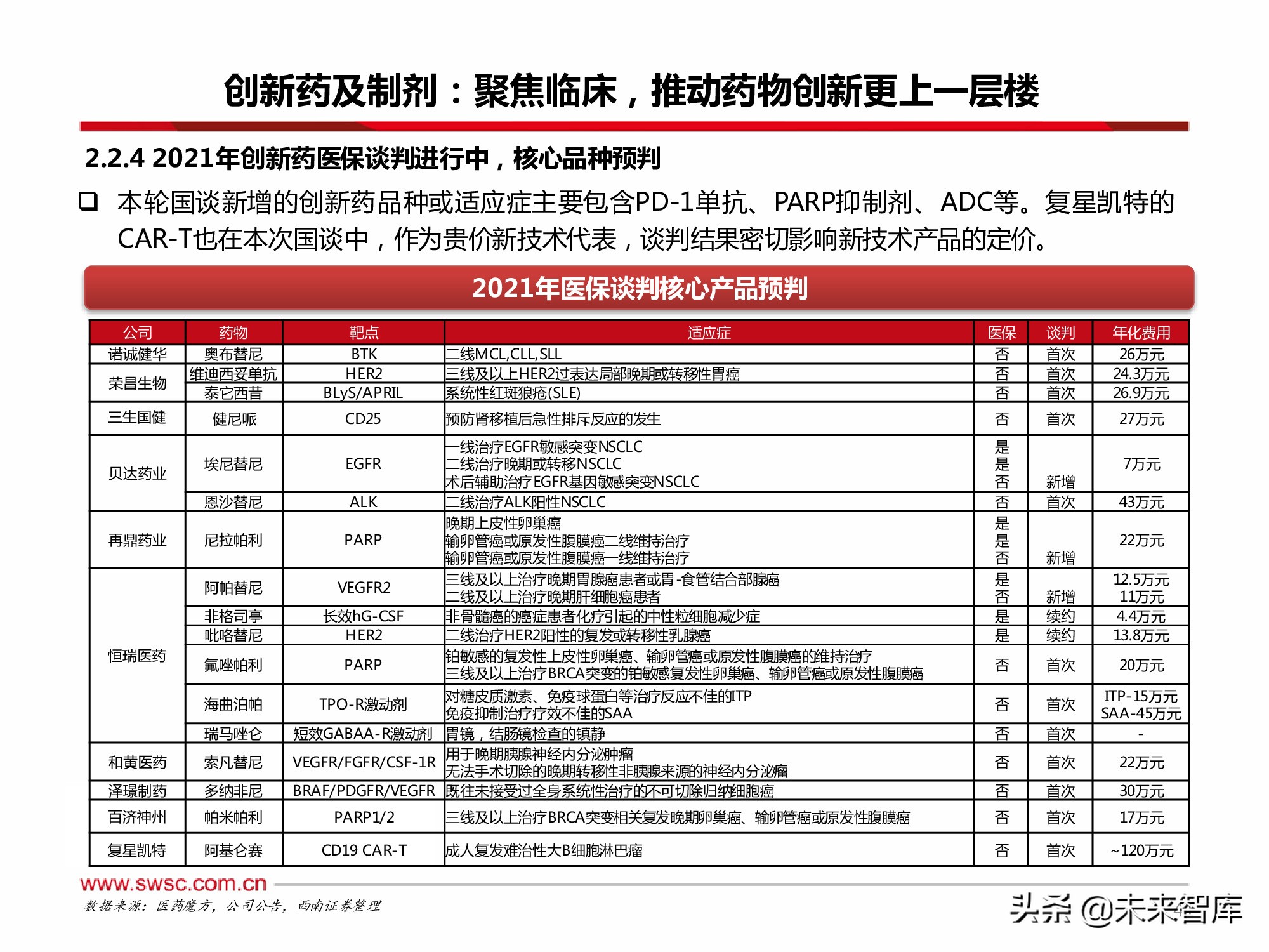 医药行业2022年投资策略：寻找“穿越医保”和“疫情脱敏”品种