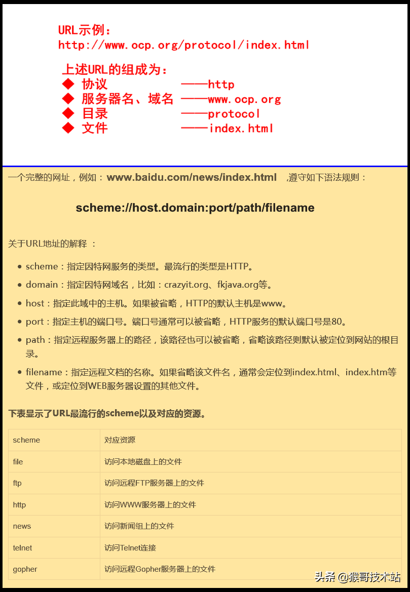 网址查询域名解析（网址查询域名解析器）-第3张图片-华展网