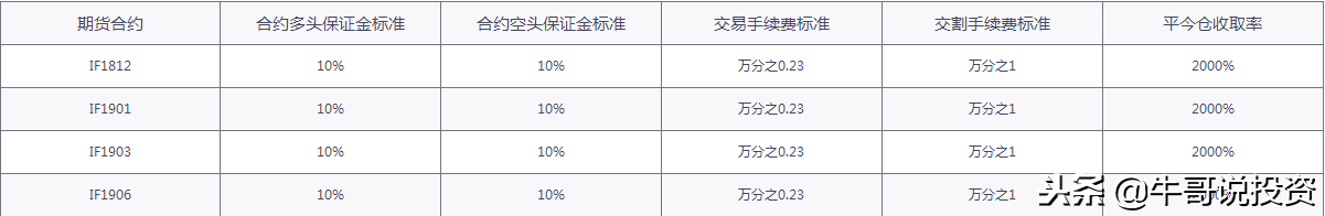 如何利用上证50ETF个股期权，进行风险对冲与套利交易？