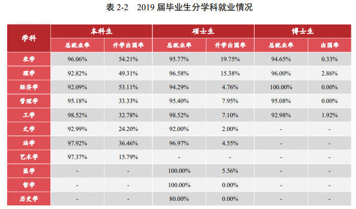 南京农业大学最牛的专业，在这4个省份录取分数竟是最低，收藏