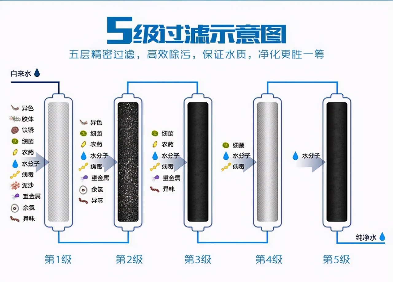 水污染危害解读及推荐净水器十大排名品牌