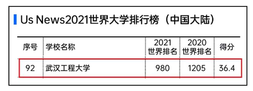 或许，湖北这所高校就是2020年发展