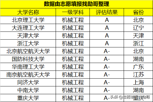 想学机器人工程，智能制造，20所机械强校重点考虑