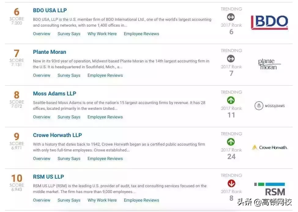 内资八大会计师事务所起薪曝光！