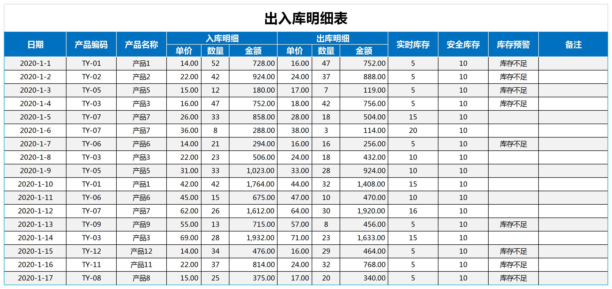 在EXCEL中如何每隔一行调整单元格的行高？