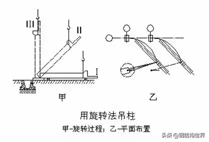 详解框架钢结构安装要点