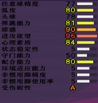 足球里wf是啥意思(实况足球8最新转会5大强力新星，哈兰德为首，姆巴佩依然强势)