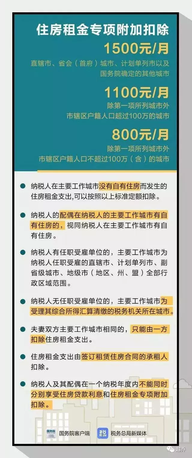 定了！下月起首套房贷可抵个税！