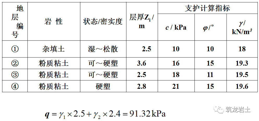 土钉墙支护原理、设计及施工，知识点都在这里啦