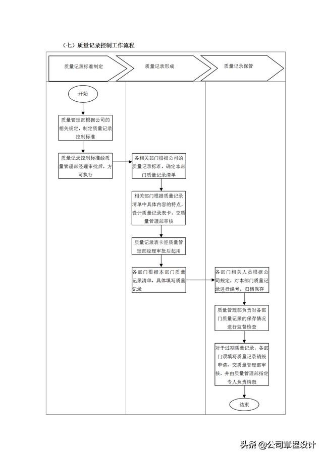 质量管理表格大全