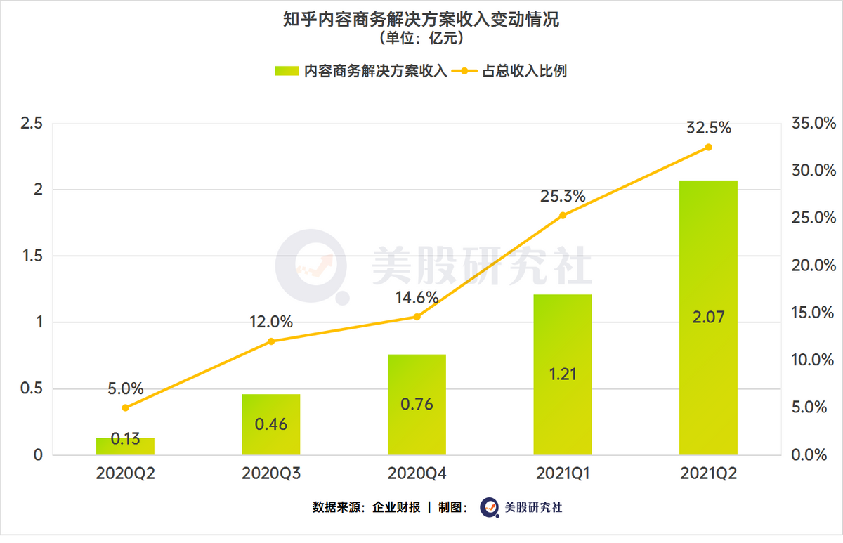 告别“广告依赖症”，知乎视频商业化的路难走？