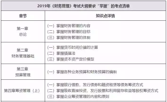 中级会计职称三科全书考点汇总，能不能过就靠他了