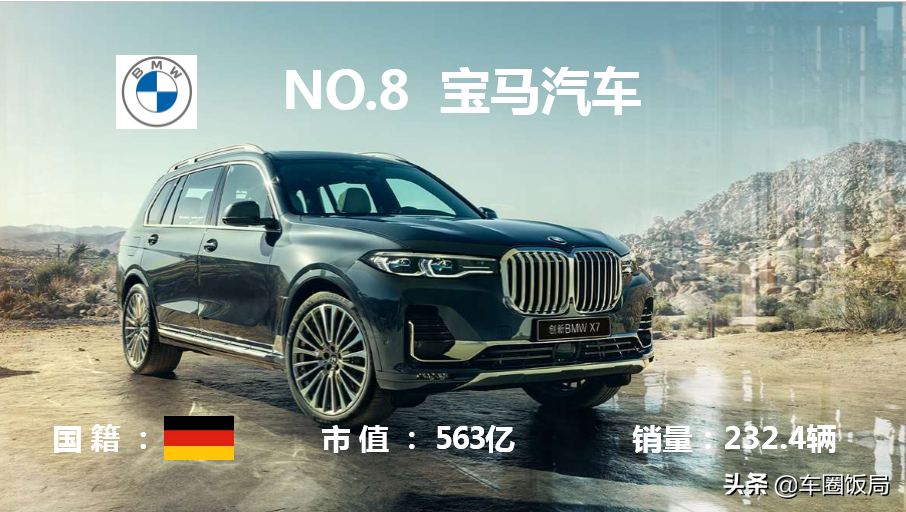 2020年全球汽车公司市值排行榜TOP10