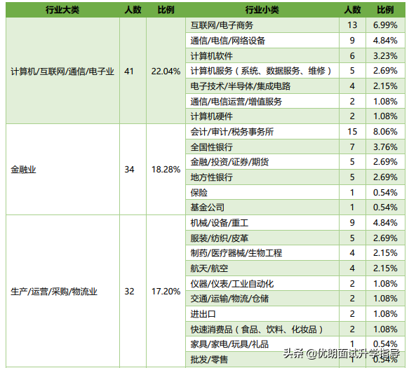 西交利物浦大学2019届毕业生就业质量报告！出路如何？值得选吗？