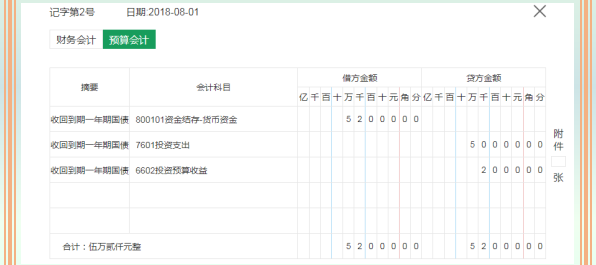 事业单位会计账务处理流程教程和案例讲解，附96笔分录，干货满满