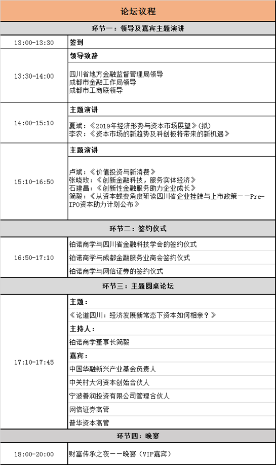 四川省2019资本助力企业“蝶变”高峰论坛即将开幕！