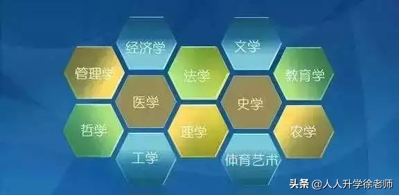 大学和学院、专科学校和职业技术学院, 到底有什么区别?