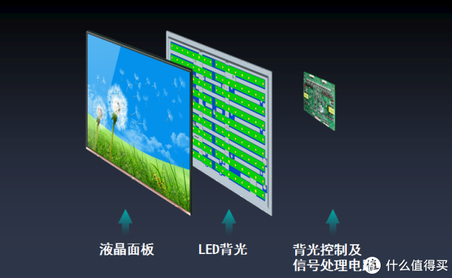 小米电视看足球直播用什么软件好(追剧观影看球赛玩游戏我全都要，2020年液晶电视选购攻略)