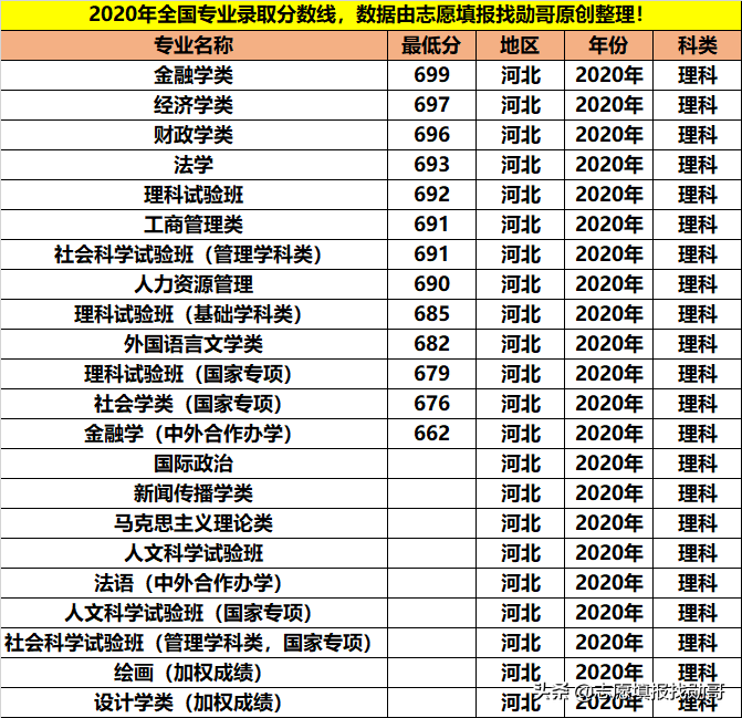 拥有9个A+学科，人文社科的顶尖院校，学霸都喜欢报考这些专业