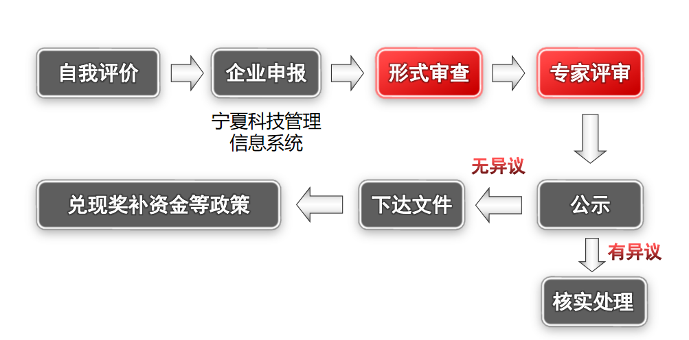政策申报有高招，这些企业有科技创新政策倾斜