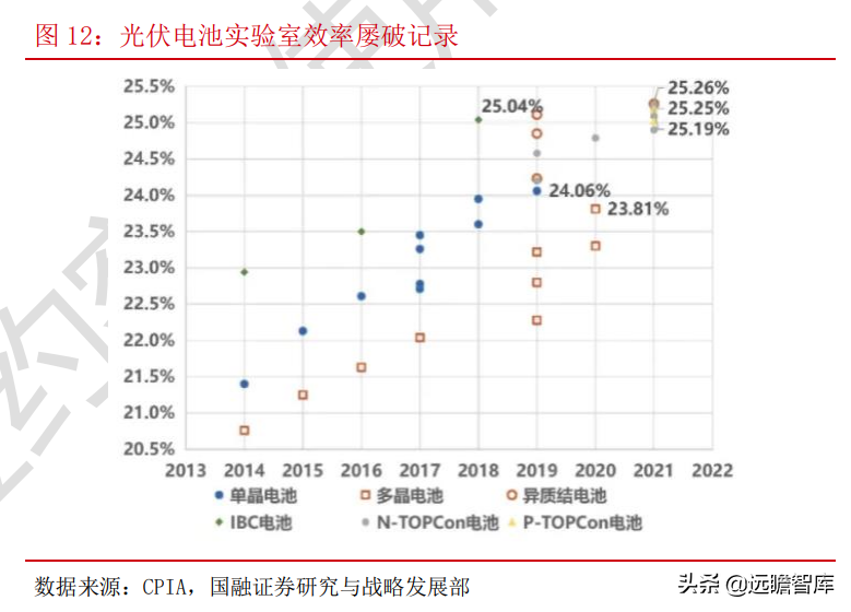 光伏：平价上网序幕正式拉开，能否开启行业新的成长周期？