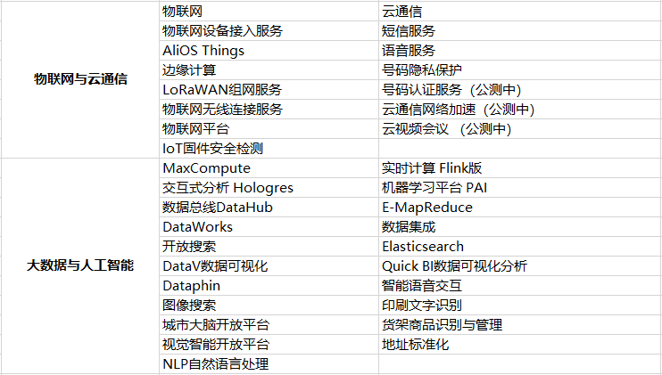 什么是云計(jì)算？一文看懂