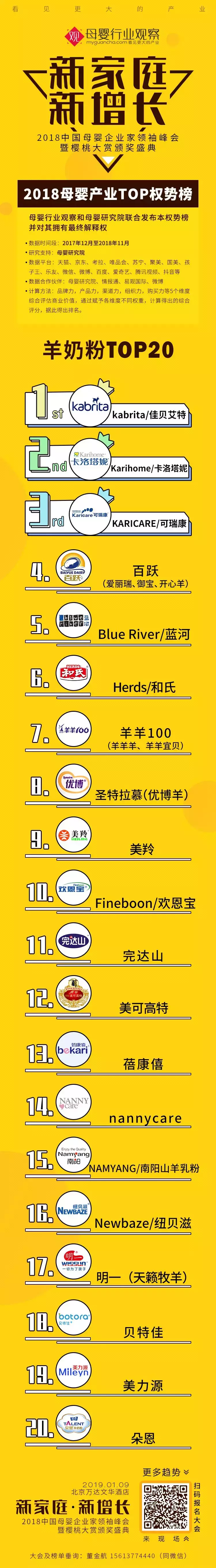 佳贝艾特羊奶粉荣登2018年羊奶粉权威榜单前20强