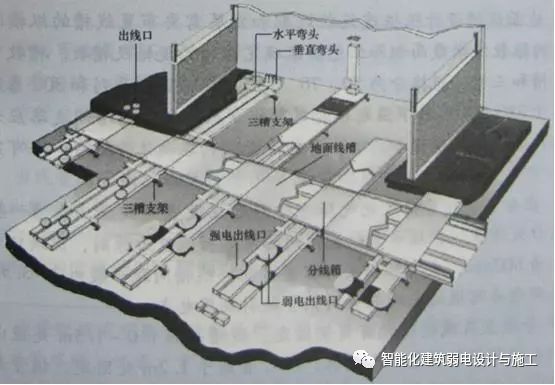 史上最全的弱电工程管路系统知识，一篇就足够