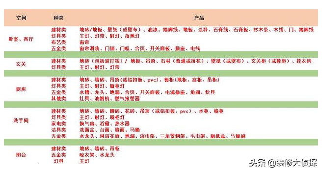 【輕裝潢推薦相關資料】吃人不吐骨頭！100㎡新房裝潢報價表參考，我家被坑的滿地找牙！