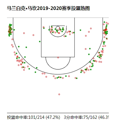 世界杯可兰为什么不上场(世界杯上场7.8秒，却在联赛多次单骑救主，可兰能否圆二冠梦)