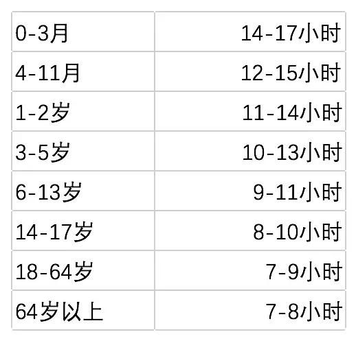 宝宝的睡眠时间表，睡眠不充分危害大，快来看你家宝宝谁对了吗？