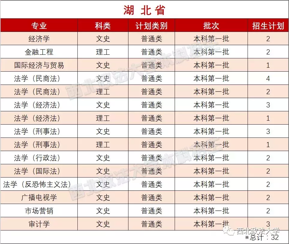 考多少分能上政法？近3年西北政法大学各专业录取分数线汇总！