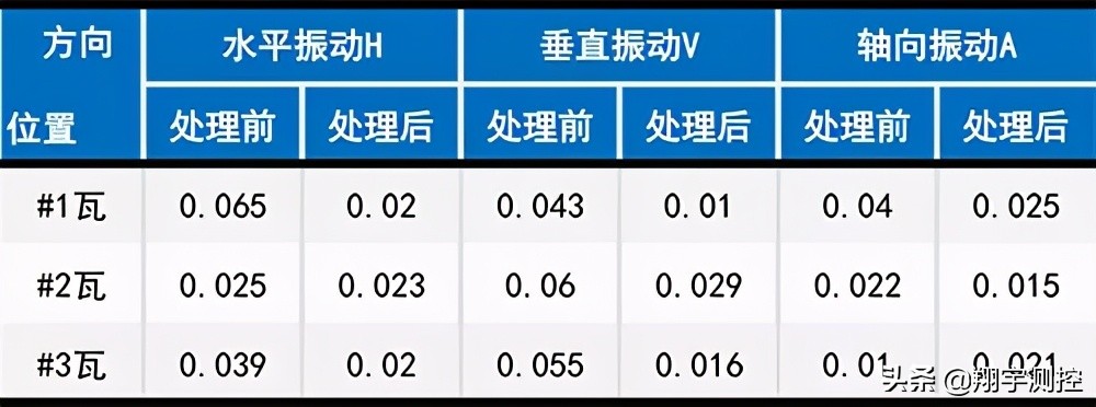 实例分析 | 球面瓦的常见振动类型