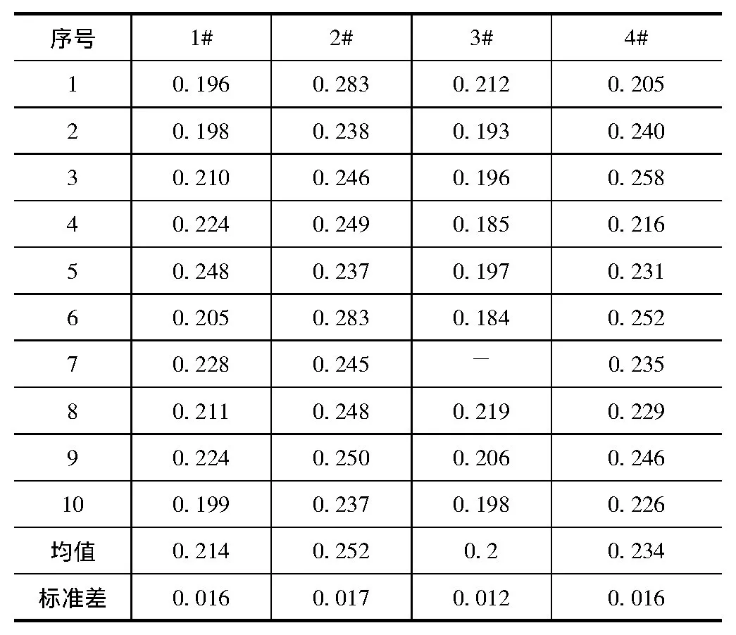 拧螺栓和拧螺母对螺纹轴向预紧力的影响研究