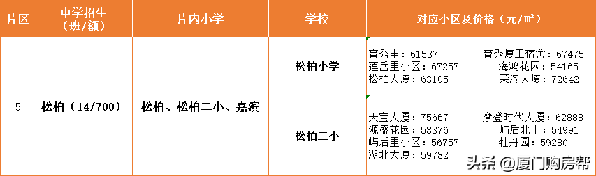 岛内最优质的的九大学区盘点，你看好哪个？