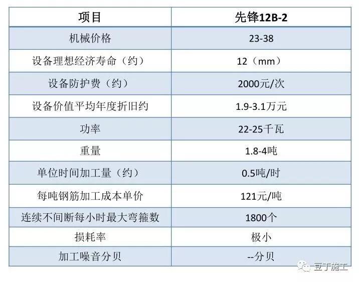 搞施工必须懂的24项技术和不能碰的13项“禁令”