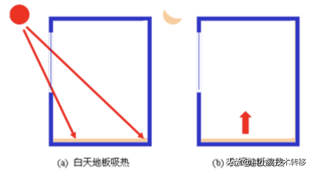 「项目精选」104期：先进制造领域精选科技成果推荐