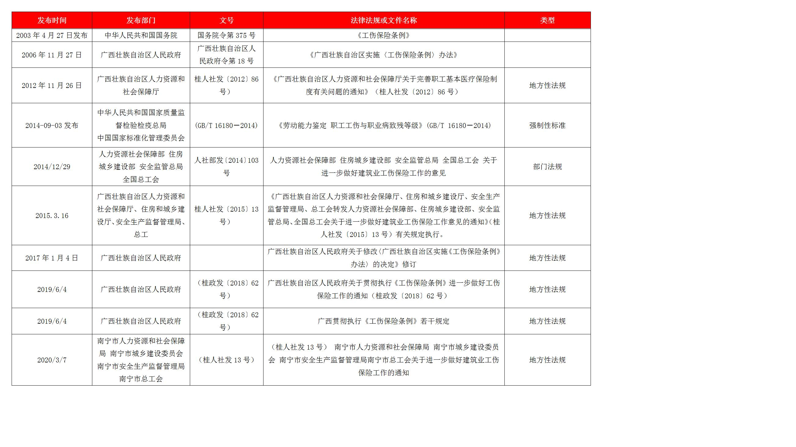 工程人要看要懂的建设工程保险的相关资料